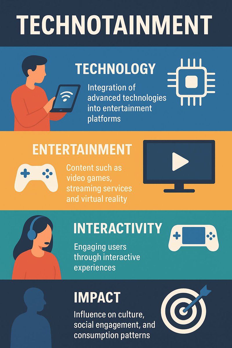 SirZi28's tweet image. Unlock the future of fun with Technotainment! Dive into cutting-edge tech that powers gaming, streaming, and digital worlds. Stay ahead with the latest trends and innovations making entertainment smarter, faster, and more immersive. 

#TechTok #DigitalFun 

@_technotainment