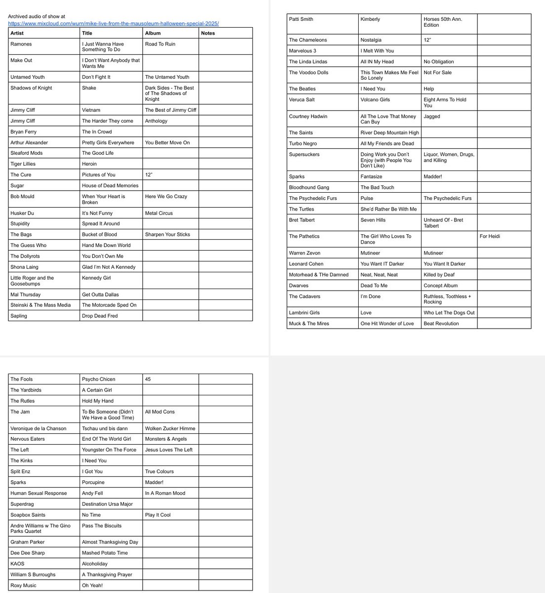 rfgenerator's tweet image. Here's the on-demand audio version of last night's rock n roll free form radio broadcast mixcloud.com/wurn/mike-nove… and the playlist