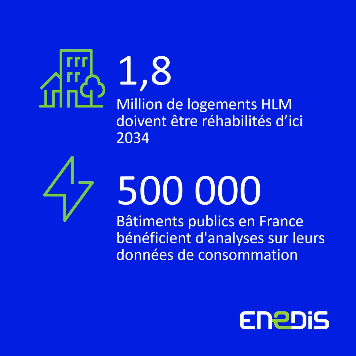💡#LeSaviezVous Le service Prioréno, co-développé par @Enedis, <a href="/GRDF/">GRDF</a> et la <a href="/BanqueDesTerr/">Banque des Territoires</a>, aide les #collectivités à prioriser la rénovation énergétique de leurs bâtiments publics⬇️