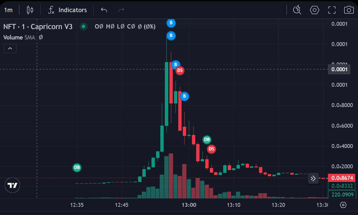 I am starting to remember why I stopped memecoin trading lol