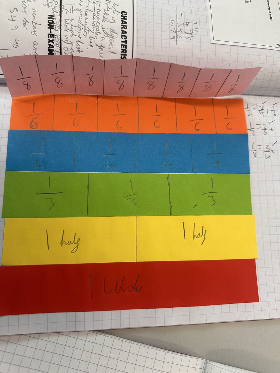 MrsO_yr6's tweet image. Year 6 have are finding fractions a bit tricky. Today we decided to go right back to the beginning, using a frayer model to explore what a fraction is and CPA to explore equivalent fractions before we move on to adding and subtracting fractions next week. #year6 #maths