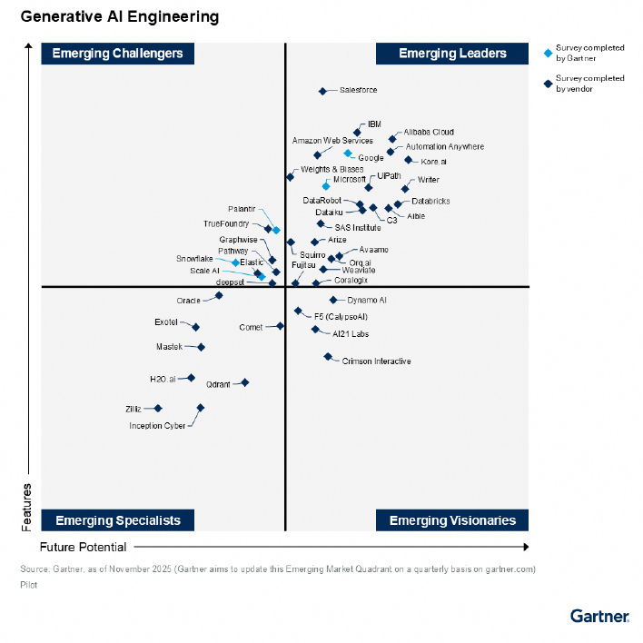 Alibaba Cloud is again named an Emerging Leader across all four Gartner GenAI quadrants for 2025! 🚀
From Qwen models to AI-optimized cloud infra, Alibaba Cloud continues to lead full-stack AI innovation.
#AlibabaCloud #Gartner #GenerativeAI #Qwen