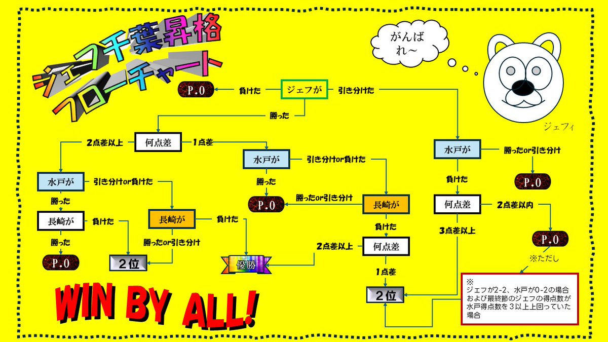 zeshi_jef's tweet image. 