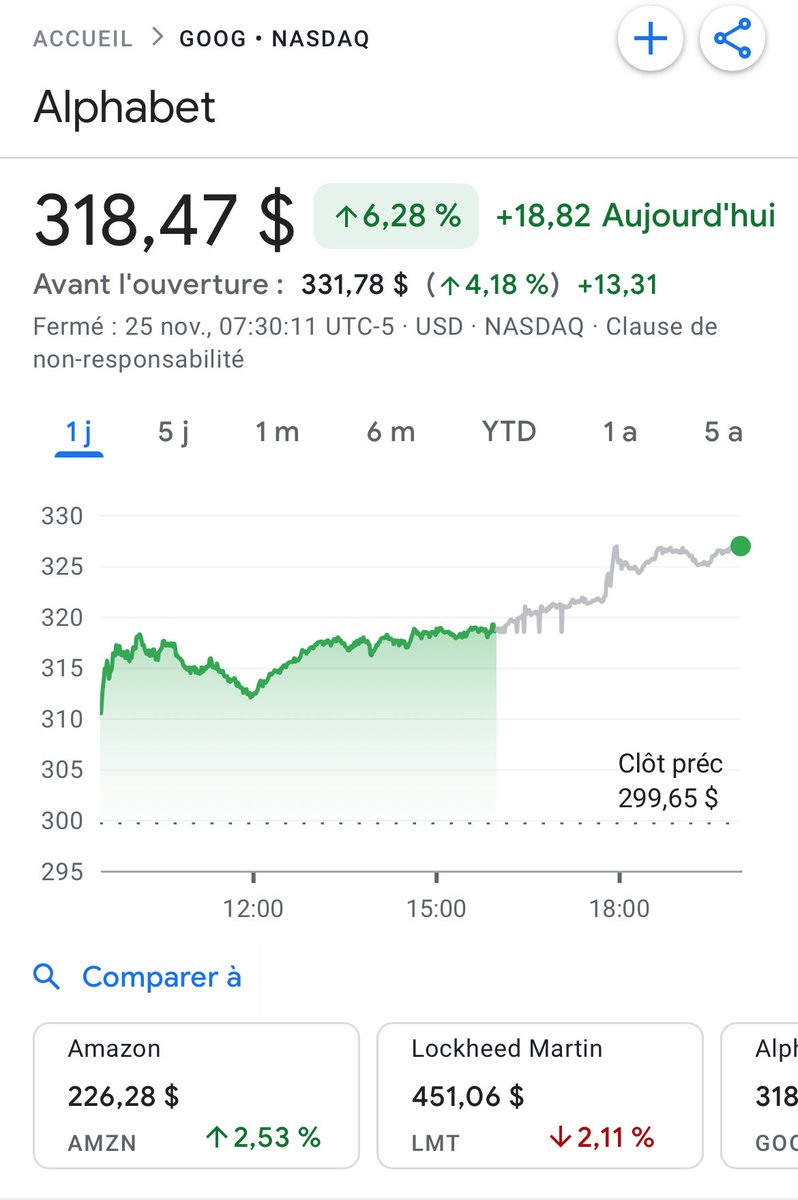 bruno_0879's tweet image. Quand je vous dis que #Alphabet va devenir la première capitalisation mondiale et que l’IA va tous nous rendre riches, c’est juste parce que c’est la réalité😇

Les 4 000 milliards de dollars de capi approchent avec un beau +4% en pré-market

Avec le GIF qui va bien évidemment👌
