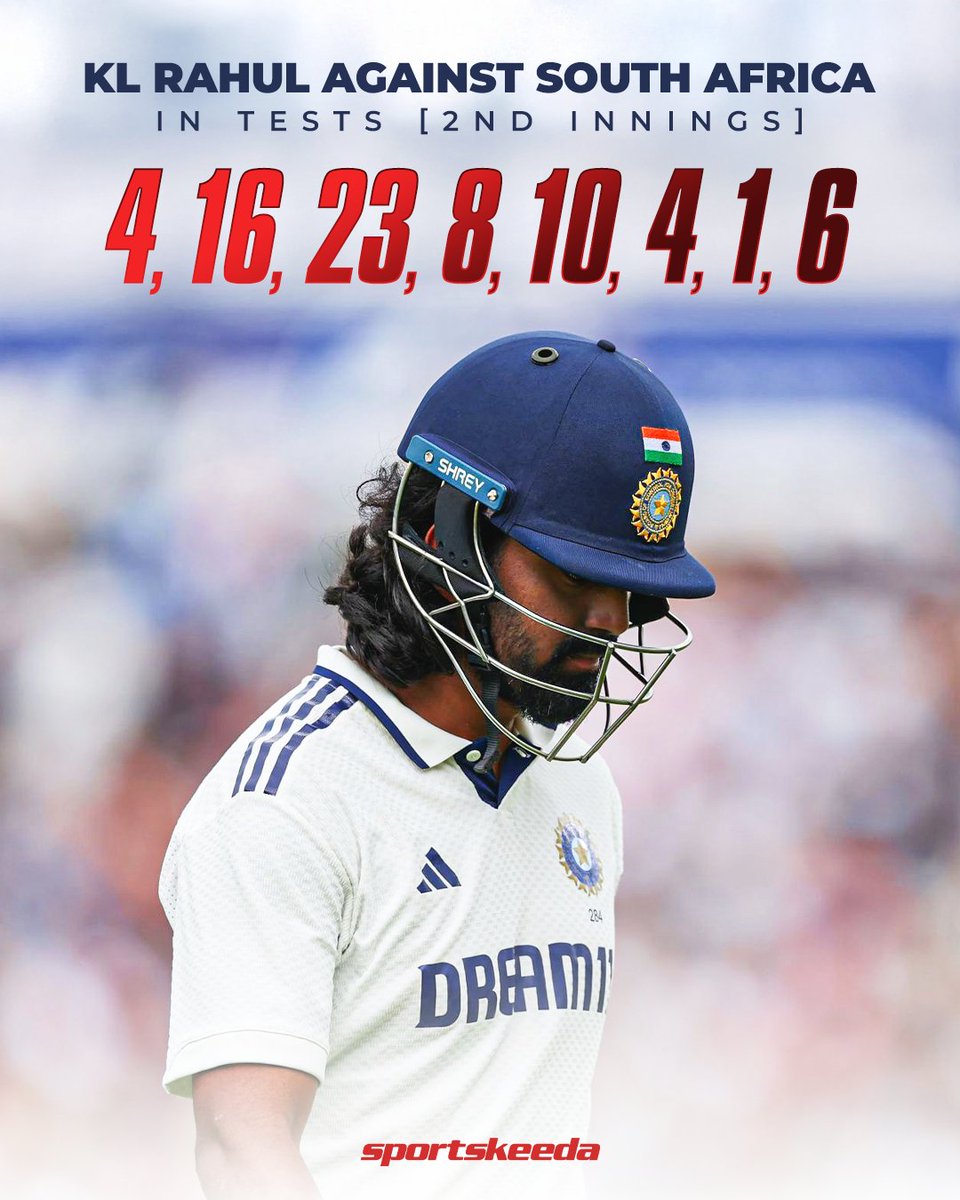 Sportskeeda's tweet image. KL Rahul hasn’t reached the 25+ mark against South Africa in Tests in the second innings, with five single-digit scores in eight innings! 🇮🇳👀❌

#INDvSA #Tests #Sportskeeda