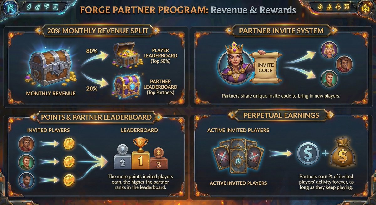 Mad Ape Tournament (@madapenft) on Twitter photo 