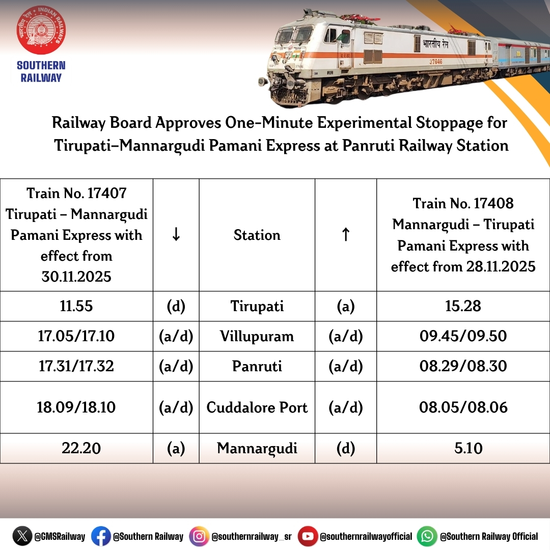 GMSRailway's tweet photo. As approved by Railway Board, Train No. 17407/17408 Tirupati – Mannargudi- Tirupati Pamani Tri Weekly Express will be provided one minute temporary stoppage at Panruti Station on an experimental basis Ex. Tirupati with effect from 30th November, 2025 and Ex. Mannargudi with effect from 28th November, 2025

Passengers, Kindly take note and plan your #Travel

#SouthernRailway