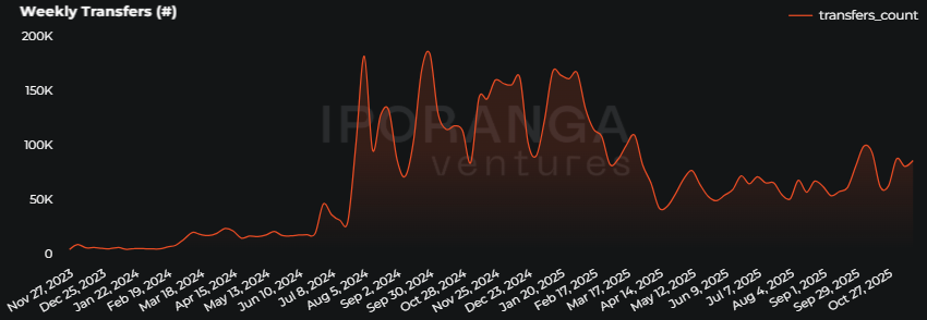 Rodrigo Trindade tweet media