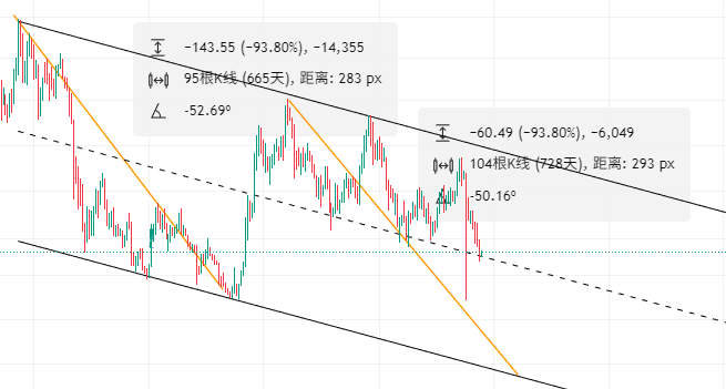 会走成这样吗....
