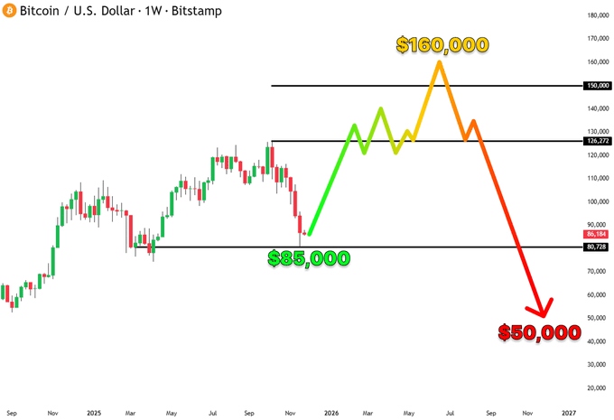 Evan$XRT tweet media