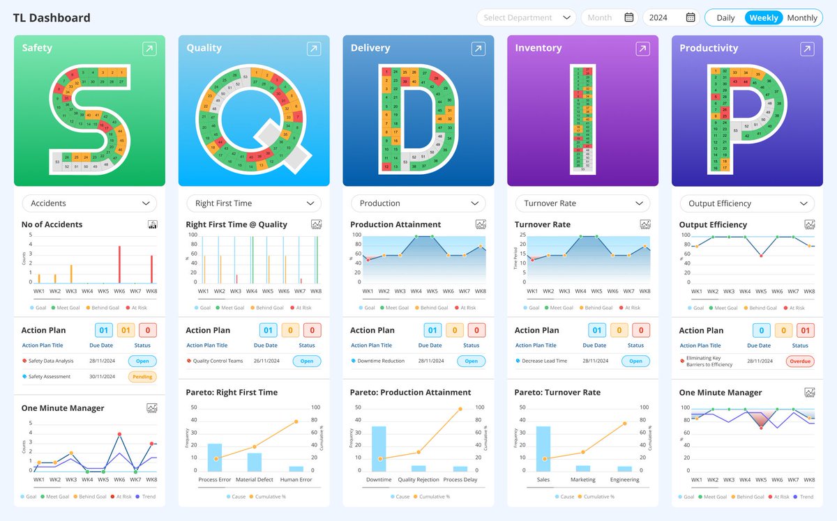 LTS_Lean's tweet image. Read this guide to understand how SQDIP works and how leaders can use it before adopting it in your operations.

leandatapoint.com/resources/sqdip

#sqdip #balancedscorecard #kpidashboard