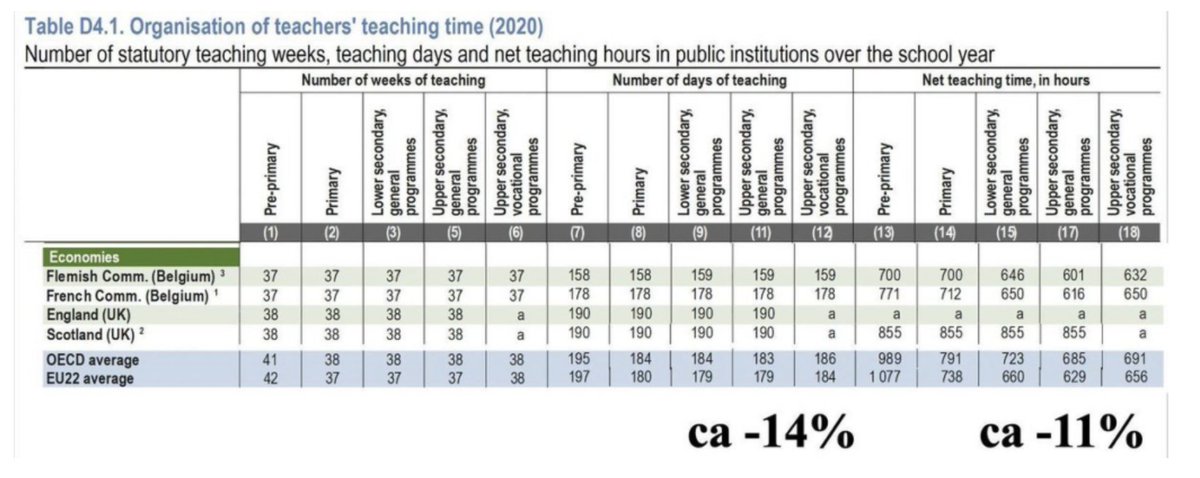 Wouter Duyck tweet media