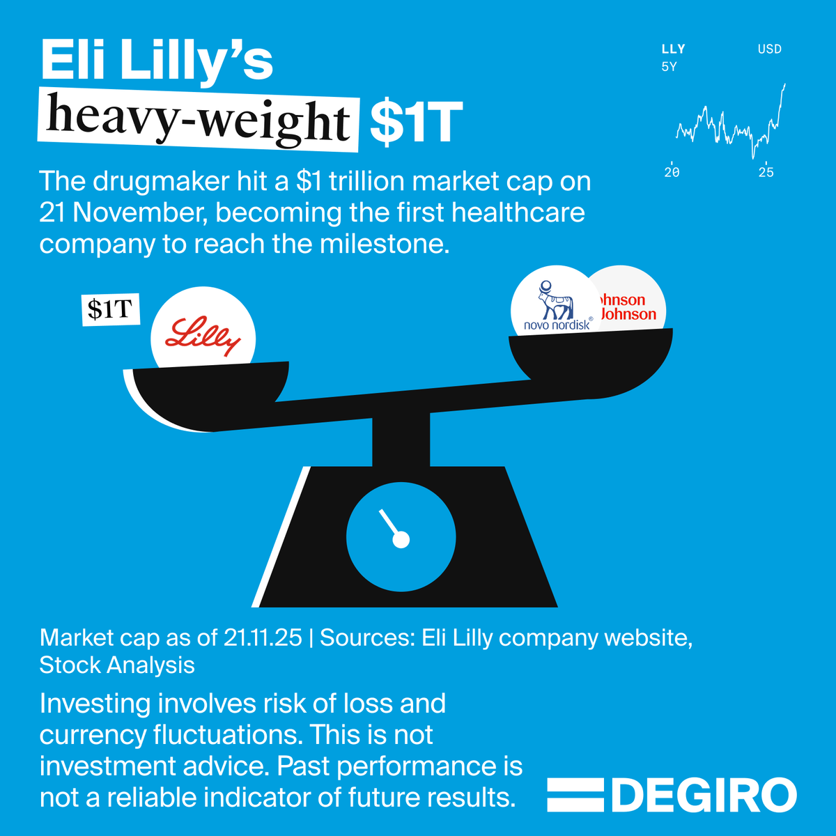 DEGIRO (@DEGIRO) / Posts / X