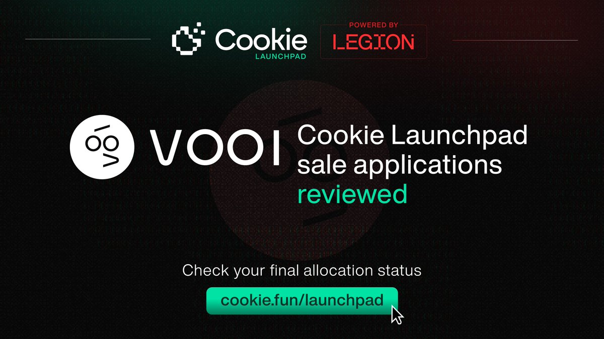 cookiedotfun's tweet image. Did you get your @vooi_io sale allocation?

All of 3,938 applications have now been fully reviewed, and emails have been sent out to every participant.

Please check your inbox or check on Cookie Launchpad (cookie.legion.cc) to see your final allocation status.

→ If you…