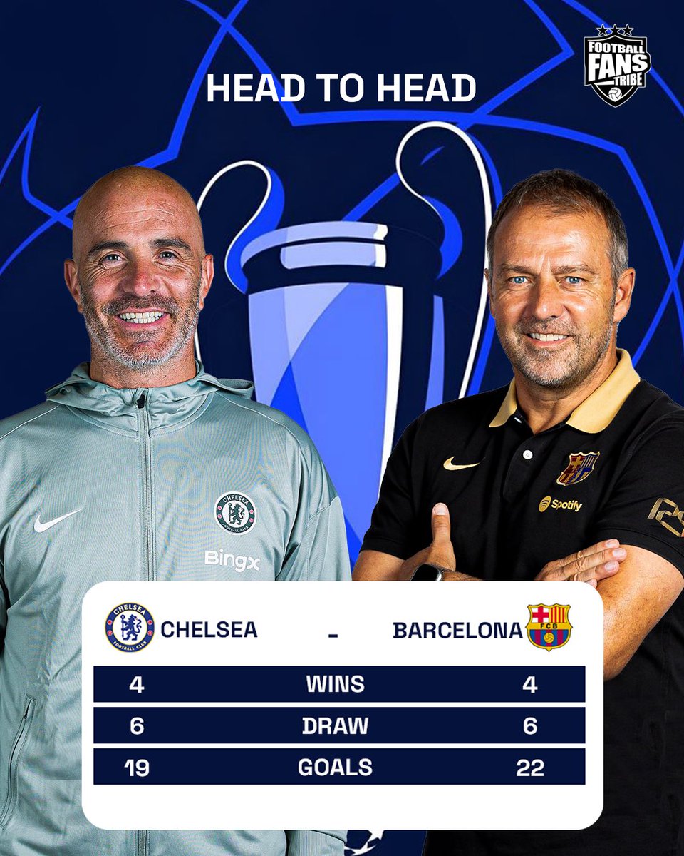 It has always been a tight contest whenever Chelsea come up against FC Barcelona, with Chelsea FC dominating the fixture when playing at the bridge.(P8, W5, D2, L1)

Will tonight be different? Or are the Londoners in for an Upset?

#Chelsea #barcelona #championsleaugue 
#UCL