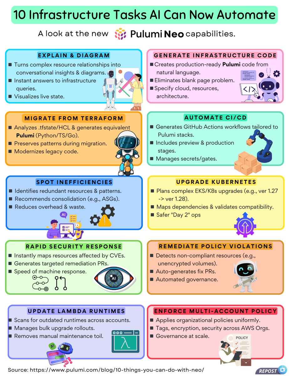 techNmak's tweet image. Infrastructure-as-code solved deployment. But it created a new problem: complexity at scale.

Hunting through AWS consoles to understand what&apos;s deployed. Manually tracking policy violations. Spending hours on Terraform migrations. Responding to CVEs one account at a time.…