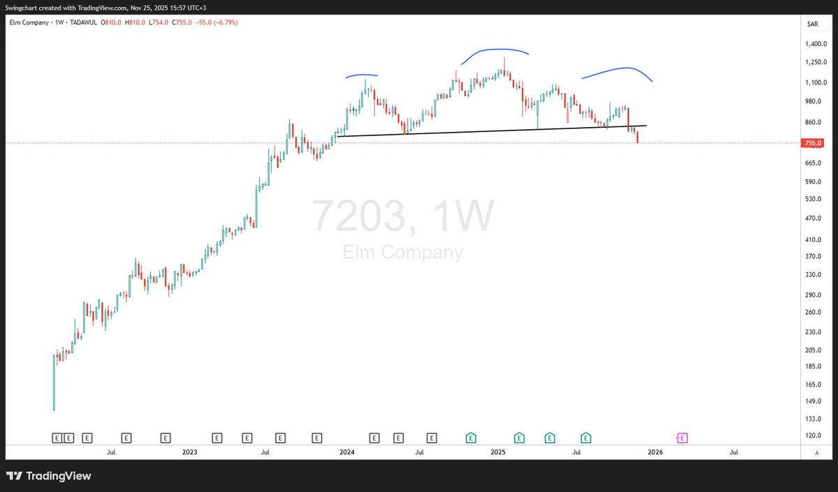 SwingChart's tweet image. x.com/SwingChart/sta…