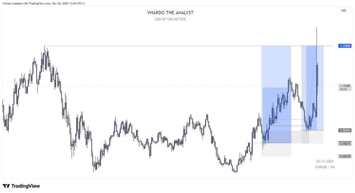 Done for the day 😌✌️

Peep the second entry👀