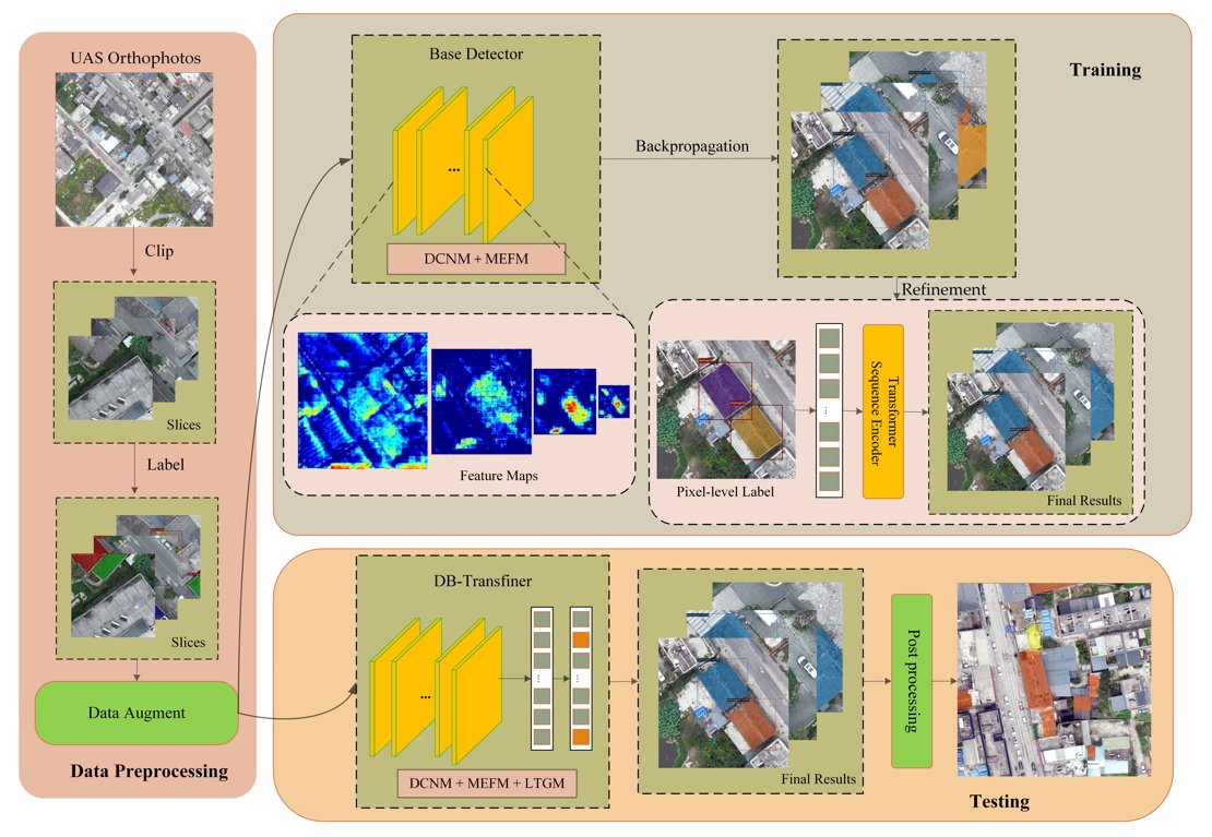 RemoteSens_MDPI's tweet image. 🌍🌎 High-Quality #Damaged #Building Instance #Segmentation Based on Improved Mask Transfiner Using #PostEarthquake #UAS Imagery: A Case Study of the Luding Ms 6.8 #Earthquake in #China

✍️ Kangsan Yu et al.
🔗 brnw.ch/21wXO22
