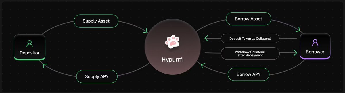 The diagrams on the new <a href="/GluexTerminal/">GlueX Terminal ⏩ Waitlist Live</a> from <a href="/GluexProtocol/">GlueX Protocol 📍Devconnect 🇦🇷</a> are clean.