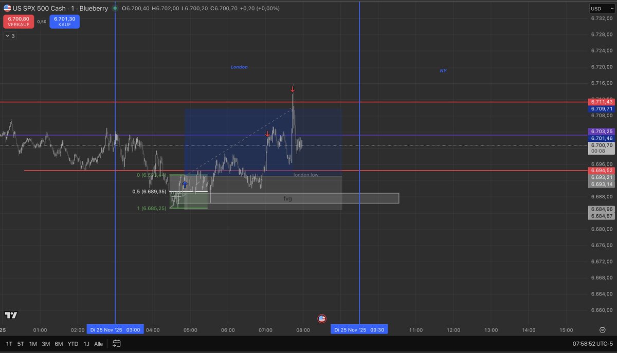 MattisTrades's tweet photo. todays trade #nq https://t.co/qpn7nhdLLK