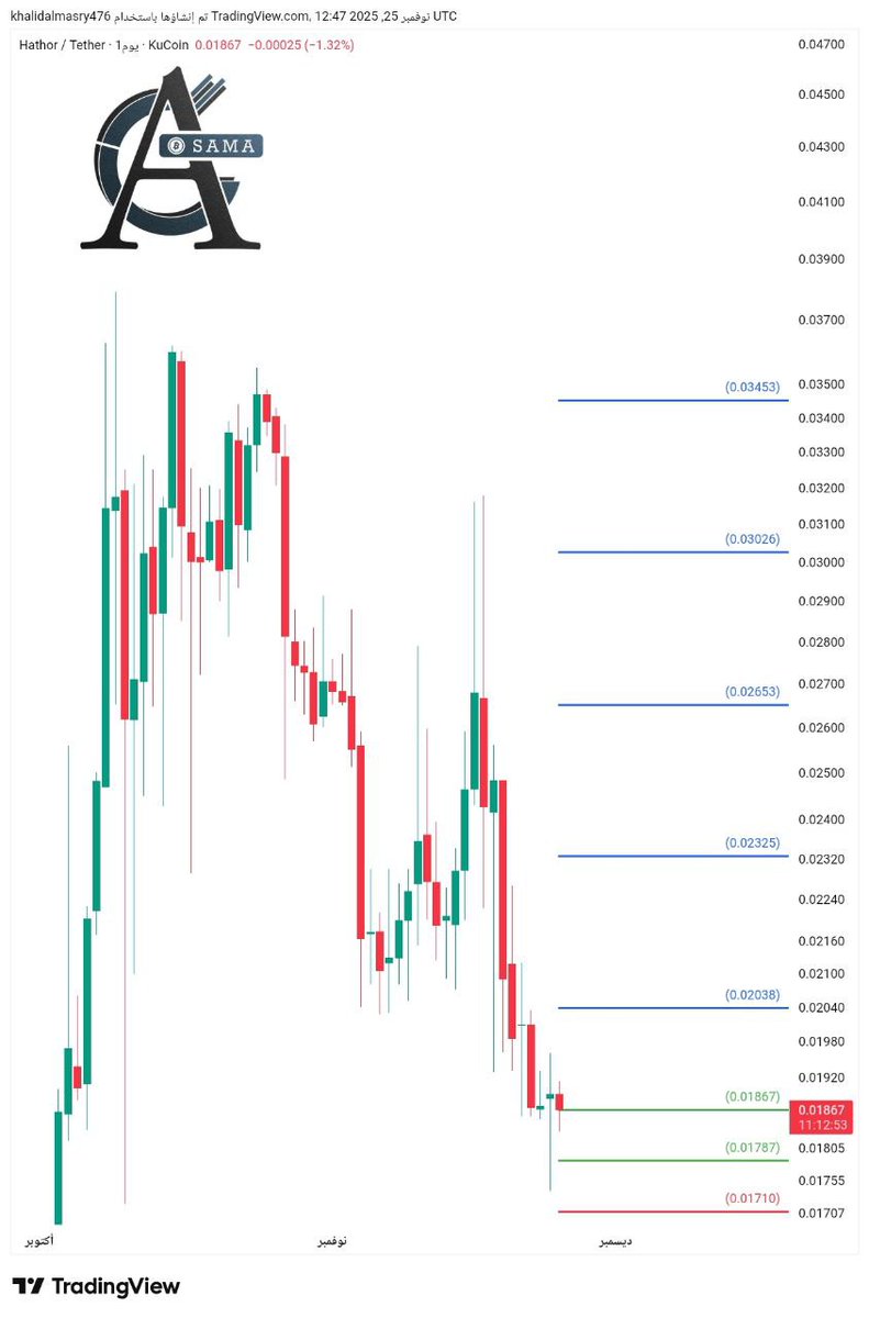 Abo Osama _Cryptocurrencies tweet media