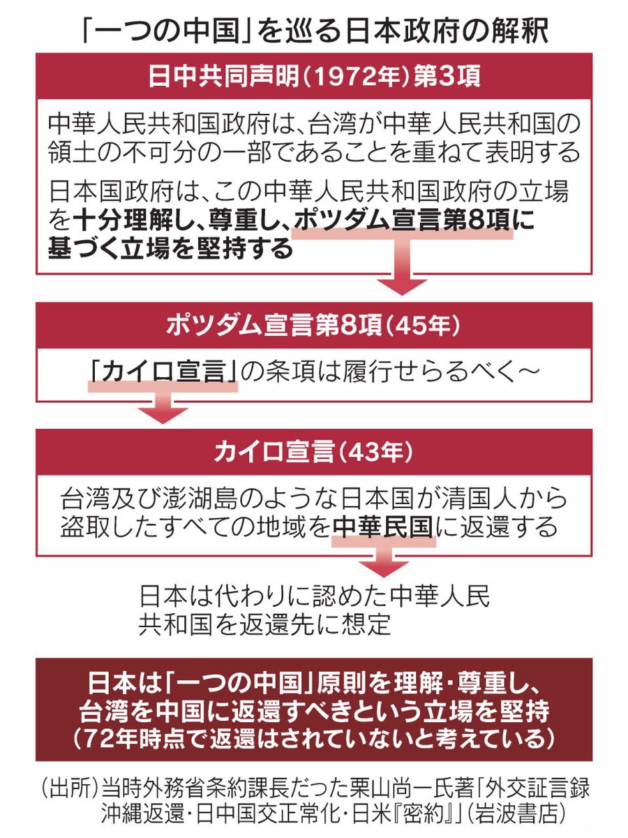 初期に収集された古い電話は、中国民国に残されています。