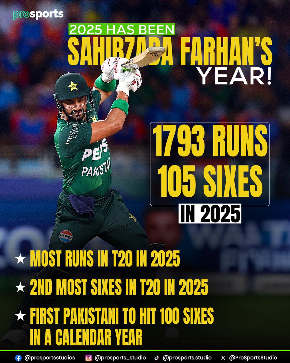 ProSportsStudio's tweet image. 1793 T20 Runs | 105 T20 Sixes this year. 
2025 has been Sahibzada Farhan’s year and we’re here for it! 🇵🇰🤩 

#sahibzadafarhan #pakistancricket #t20cricket