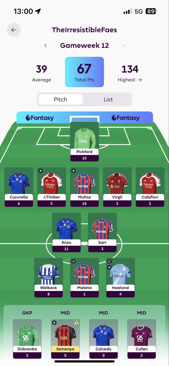 FplMerlin's tweet image. Great week for me 😍

67pts 

762k 🚀 276k 

#FPLCommunity