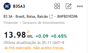 Fraseselivro's tweet photo. Recomendação de Ação Hoje:

#B3SA3

Esta ação experimentou recentemente uma alta de preço, seguida por uma correção, e atualmente está em fase de recuperação. O volume de negociação aumentou durante a alta, sugerindo potencial para novos ganhos no curto prazo. https://t.co/6lYkO5UF3h