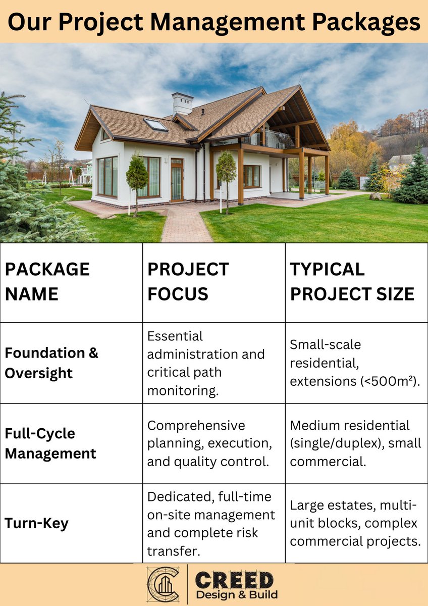 CREEDConstruct's tweet image. Here are our three fixed-rate Construction Project Management Packages, tailor-made for your convenience. 

Explore them now and choose the perfect fit for your project!