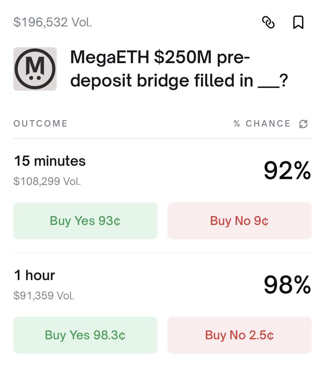 MegaETH predeposit campaign

Recently we had the $MEGA token sale, and today the predeposit campaign is already launching: predeposit.megseth.xyz

> Target - $250M 
> Deposit - USDC on ETH mainnet 
> Format - FCFS 
> Site opens at 13:00 UTC, deposits at 14:00 UTC 
> No deposit