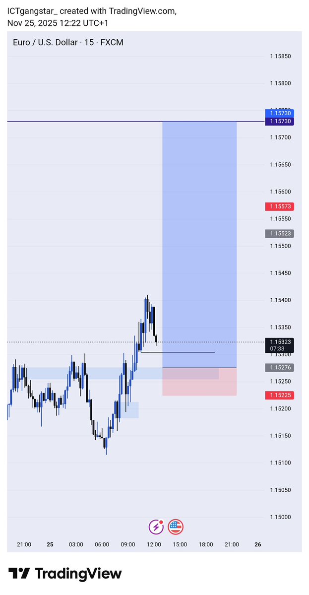 kingstonpips's tweet image. $EURUSD &amp;lt;buy&amp;gt;
 
Structure 》 liquidity 》 POI 

#consistencyiskey