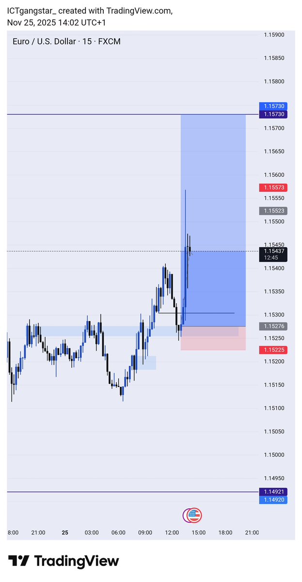 kingstonpips's tweet image. $EURUSD &amp;lt;buy&amp;gt;
 
Structure 》 liquidity 》 POI 

#consistencyiskey