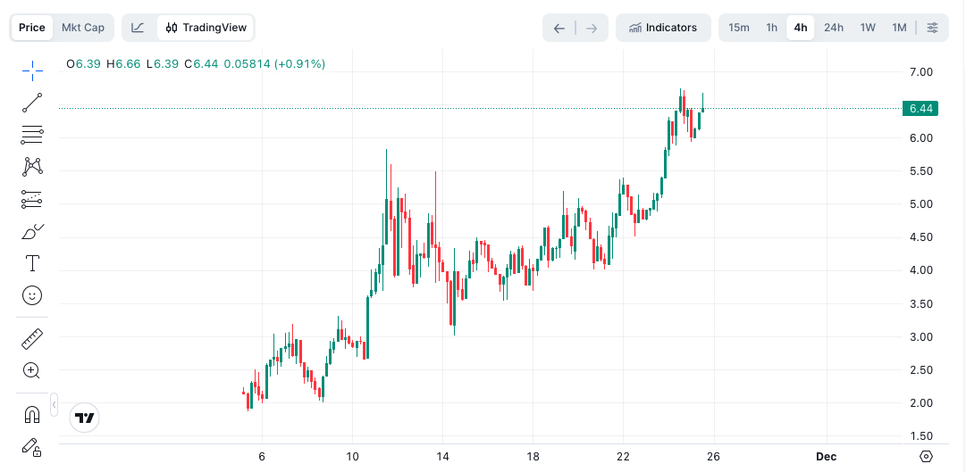 $AVICI is on its own path. 0 fucks given about $BTC