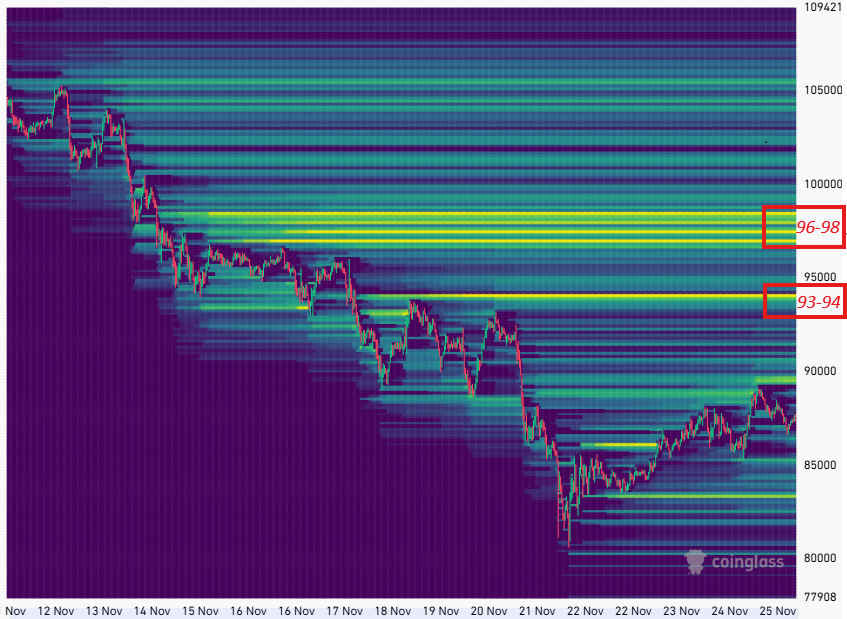 hctradecoinglb's tweet photo. #BTC Liquidation Heatmap (2W) shows clear imbalance. 

Support zones remain firm, limiting downside risk. The setup looks primed for a breakout.

#CryptoMarket #LiquidationMap https://t.co/AB29LgOJTk