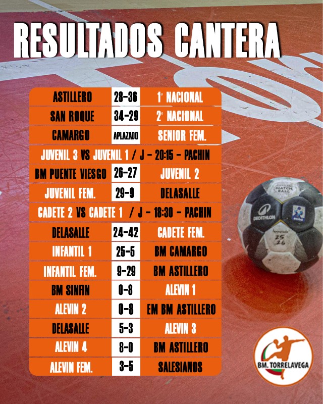 📌 Resultados de la #CanteraNaranja en esta jornada

👉 Con todavía pendientes por jugar dos partidos a disputarse este jueves por la tarde en el Pachín