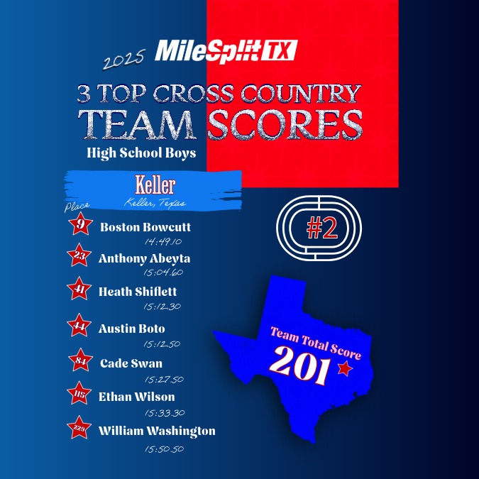 TXMileSplit's tweet photo. https://t.co/Nc30Tmc8BT