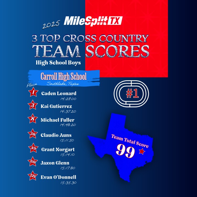 TXMileSplit's tweet photo. https://t.co/Nc30Tmc8BT