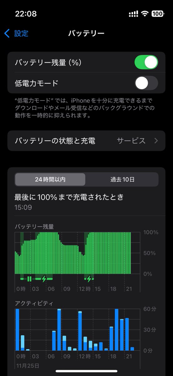 きのじ (@kinoji) / Posts / X