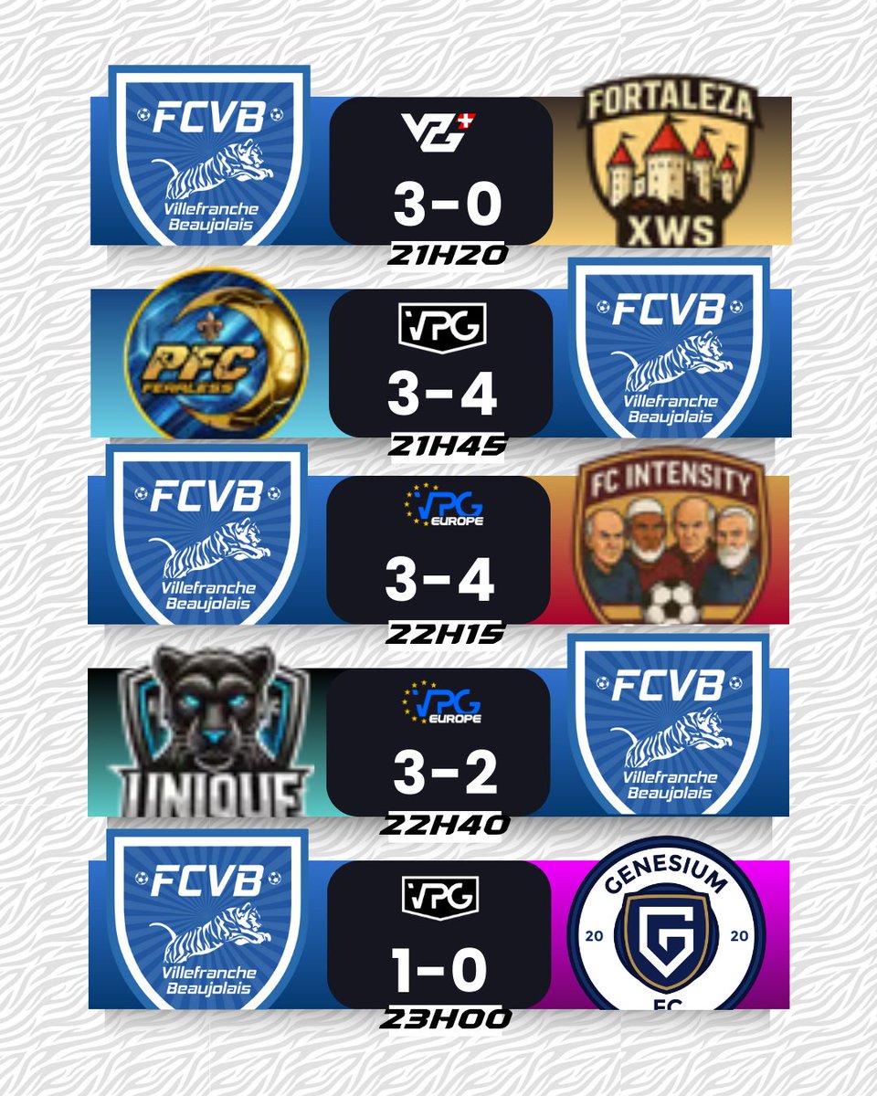 FCVB_eSport_CP's tweet image. Les résultats ! 🔵⚪️#FCVB