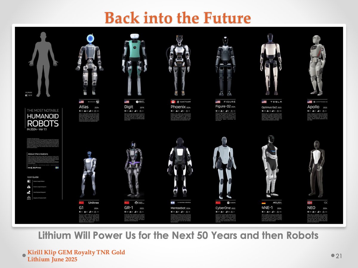 kirillklip's tweet image. I consider my investment in #TNRGold🔋 $TNR.v as a unique entry point into the state-of-the-art vertically integrated lithium business built by Ganfeng Lithium for the 21st century. 
kirillklip.blogspot.com/2025/11/lithiu…

$TRRXF Royalties⚡️ 
Mariana Lithium☀️ Ganfeng 
$GNENF $LIT $BATT $GDXJ