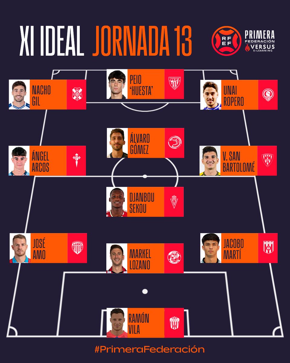 #TribunaRFEF ONCE IDEAL J13 💢 #PrimeraFederación :
▶️ Aquí os dejamos los clubes con representación en el 11 ideal de esta jornada :
🔹 <a href="/CD_Eldense/">CD Eldense</a> 
🔹 <a href="/Merida_AD/">A.D. Mérida</a> 
🔹 <a href="/ZCFoficial/">Zamora CF</a> 
🔹 <a href="/CDeportivoLugo/">Club Deportivo Lugo 🪓</a> 
🔹 <a href="/realmurciacfsad/">Real Murcia CF</a> 
🔹 <a href="/CanteiraCeleste/">Canteira Celeste</a> 
🔹 <a href="/UnionistasCF/">Unionistas de Salamanca CF</a> 
🔹 <a href="/BarakaldoCF/">Barakaldo C.F.</a> 
🔹