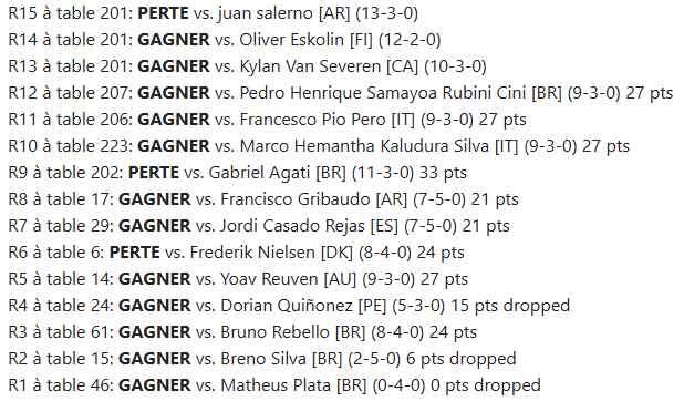 Top 4 au LAIC + Finale à Gdansk en 2 semaine, c'était FOU ! 

Merci encore à la commu française pour le soutien et à <a href="/TeamPepsMAX/">TEAM PEPS</a> et aux supporters pour la force !