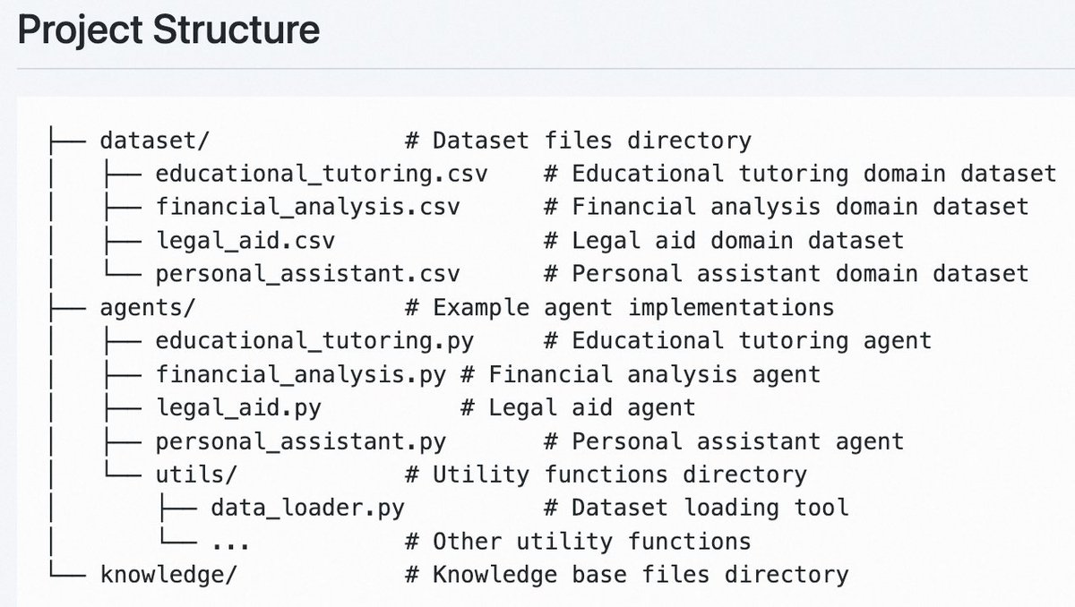 ModelScope2022's tweet image. 🚀Bytedance-Research just dropped: VeAgentBench — a new benchmark dataset to evaluate real-world agentic capabilities! 

✅ 145 open Qs (484 total) across legal, finance, edu &amp;amp; personal assistant
✅ Tests tool use, RAG, memory &amp;amp; multi-step reasoning
✅ Comes with runnable agents…