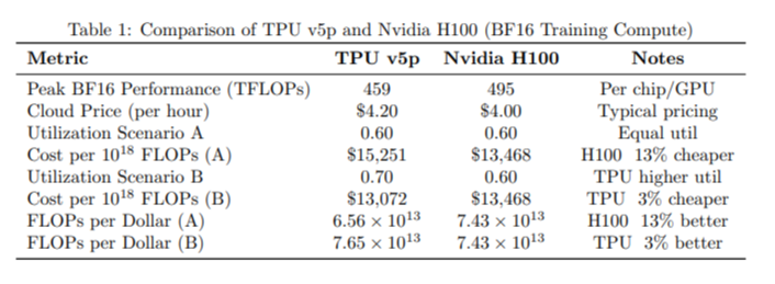 AsArunScribeth's tweet image. For anyone who wants a simple, easy-to-understand comparison  here’s the table.
