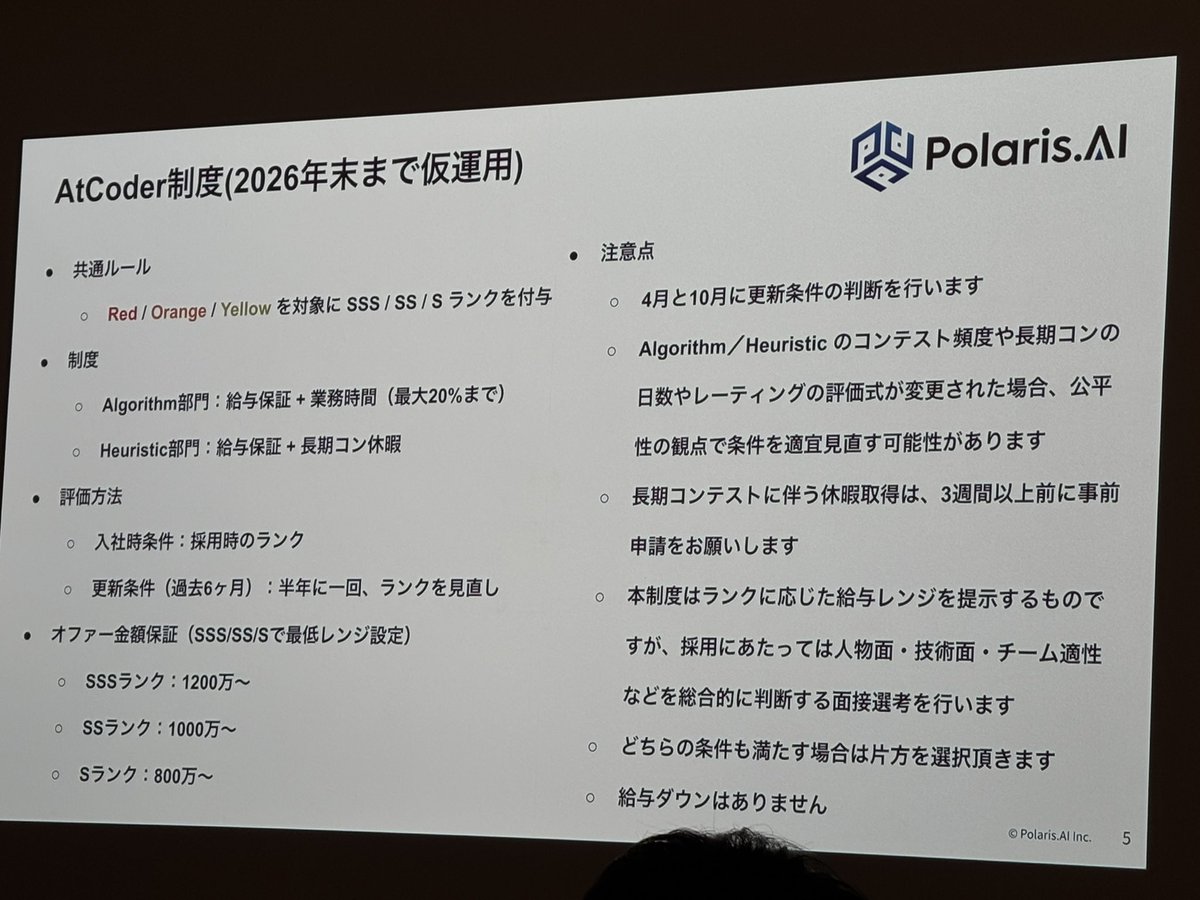 tomatokiraida52's tweet image. Polaris. AI様のABC懇親会に参加してきました
AHCの同士を見つけて2時間半くらいずっとヒューリスティックについて話してました笑