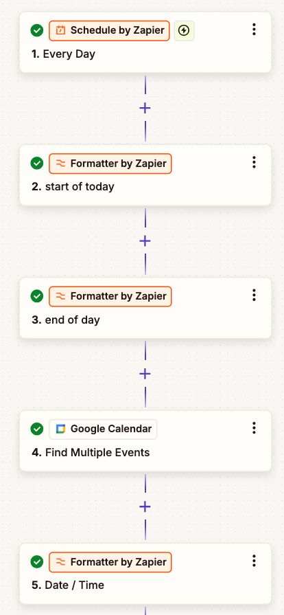 paolofridman's tweet image. AI beats expensive dev teams and consultants. I built an auto-briefing tool using Google Calendar, AccuWeather, Yahoo Finance, ChatGPT and Zapier. Zero code. Zero funding. Just pure automation that delivers real value to sports executives. #AIinSports #AIanalytics #AIdecisions