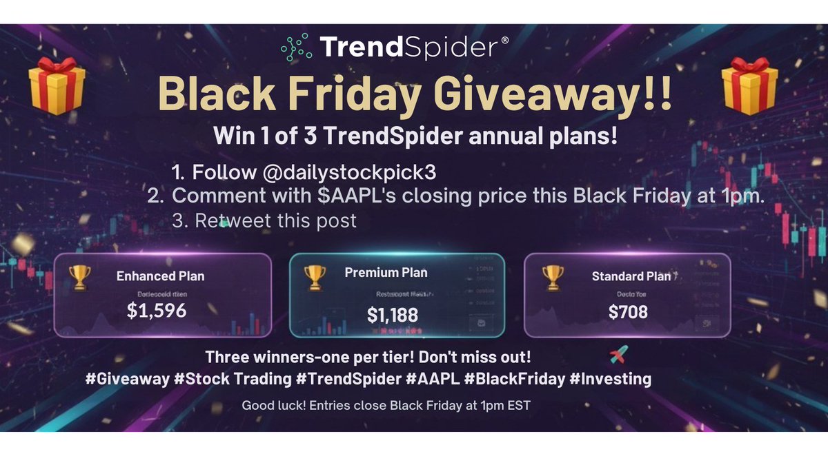 DailyStockPick3's tweet image. 🎉 Black Friday Giveaway! 🎁 3 easy and FREE steps to enter. 3 separate winners!!!! 

Win 1 of 3 TrendSpider annual plans! To enter:
🔹 Follow @DailyStockPick3  (I need to message you that you won)
🔹 Comment with $AAPL ’s closing price this Black Friday at 1pm. 
🔹 Retweet this…