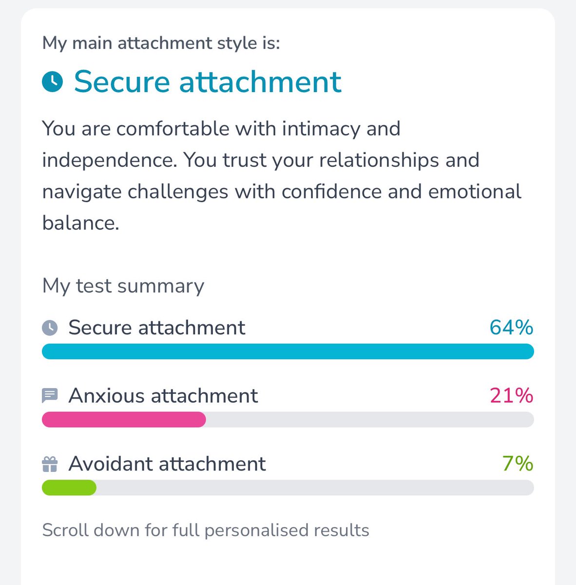 FormulaBhargav's tweet image. I am honestly not surprised. Maybe it could have been a little more % in anxious attachment but never in that avoidant style. Fuk that shit